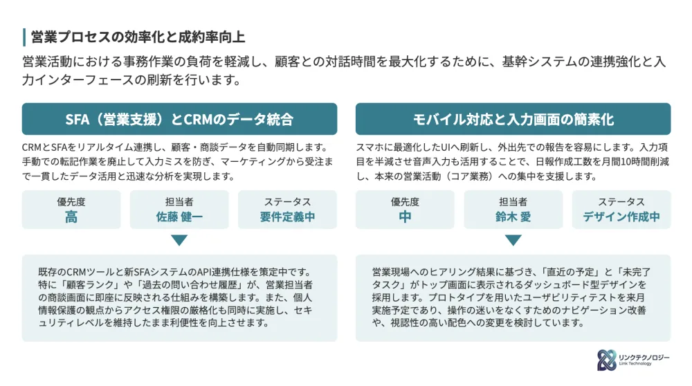 イルシルで作成したスライドの例：営業プロセス改善の計画をまとめた資料